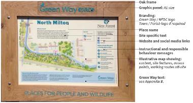 A photo of an interpretation board together with key points as to the content