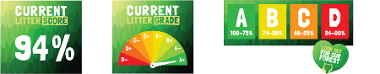 Litter grades 94 percent, Grade A